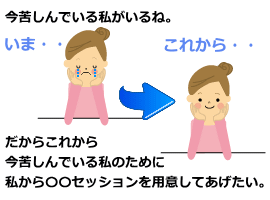 カウンセリングは自己投資