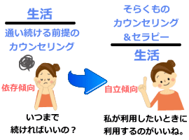 自立傾向の利用イメージ
