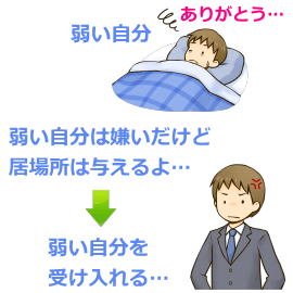 自分を受け入れるとは 嫌いな自分は嫌ってｏｋ メンタル心理そらくも