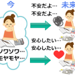 不安とは安心したいということ。