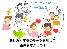 インナーチャイルドセラピー(退行催眠)