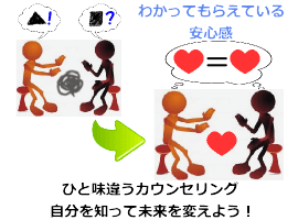NLP心理カウンセリング
