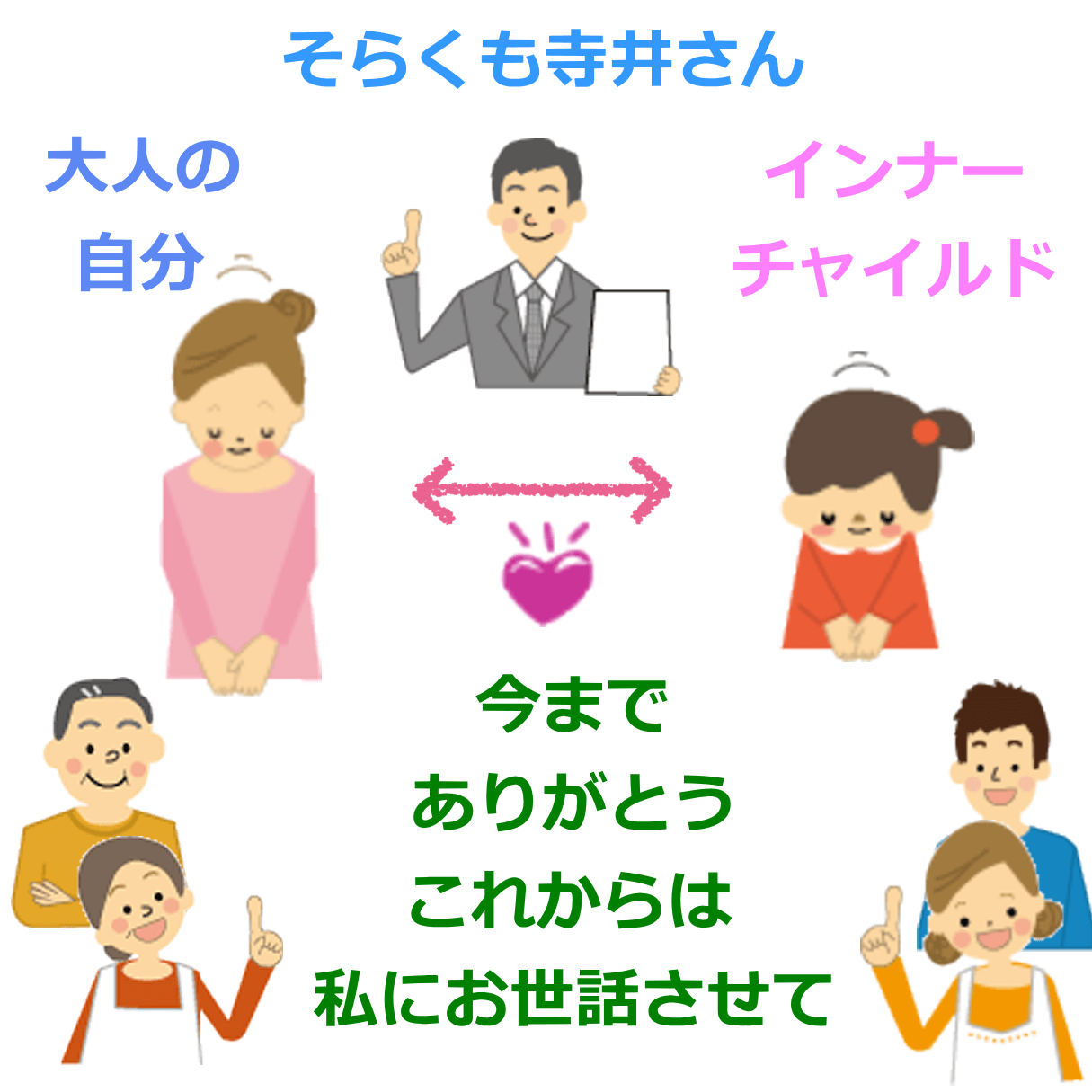 ケアテイカータイプのインナーチャイルドを癒すイメージ