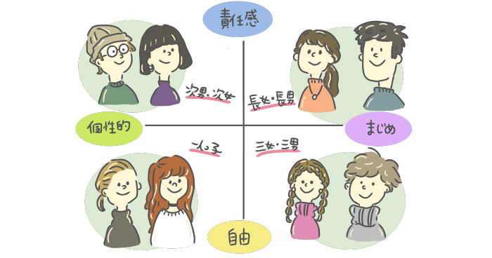 長男・長女の性格的特徴を表すイラスト