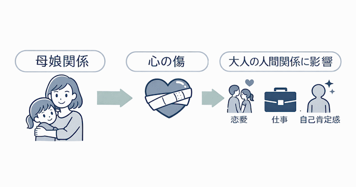 母娘関係が大人の人間関係に影響する流れ