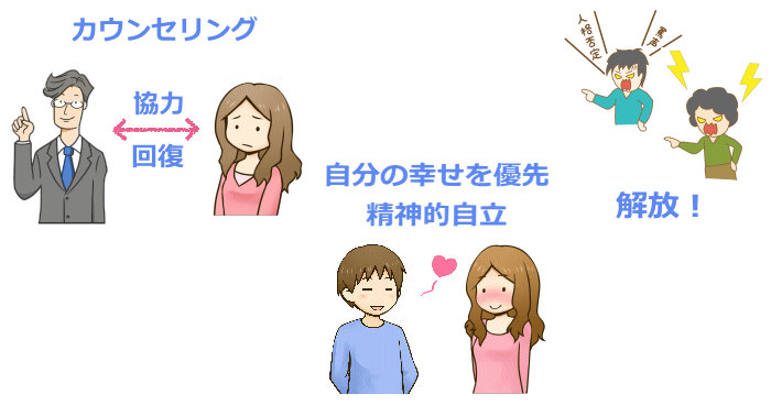 毒親から解放されるとは自分の人生を取り戻すことを表すイラスト