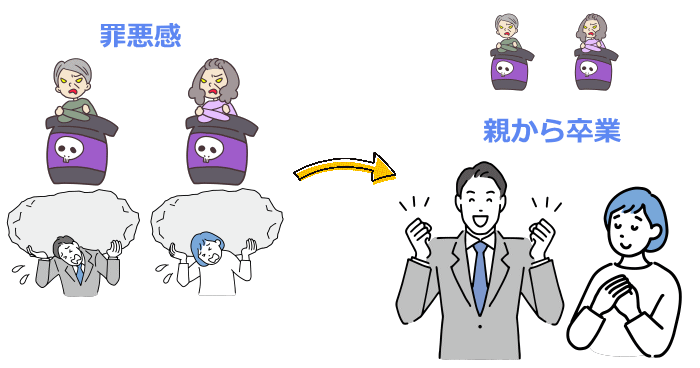 罪悪感への対処法を表わすイラスト