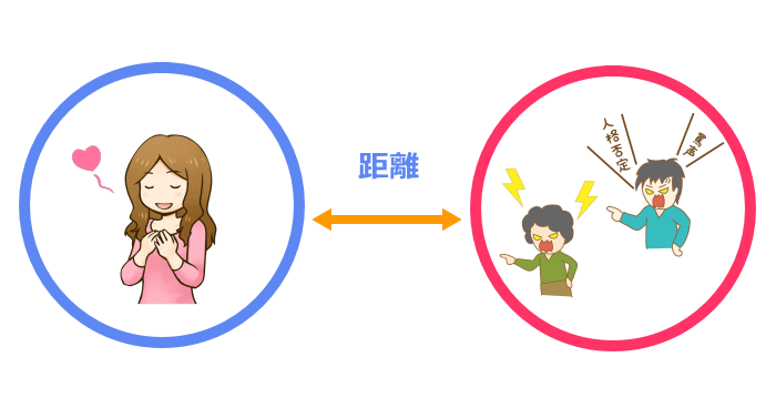 毒親との距離の取り方を表すイラスト