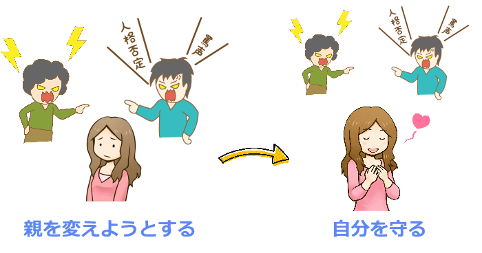 毒親への対処で最も大切な考え方を表すイラスト