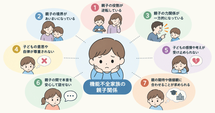 機能不全家族の親子関係に見られる7つの特徴を表すイラスト