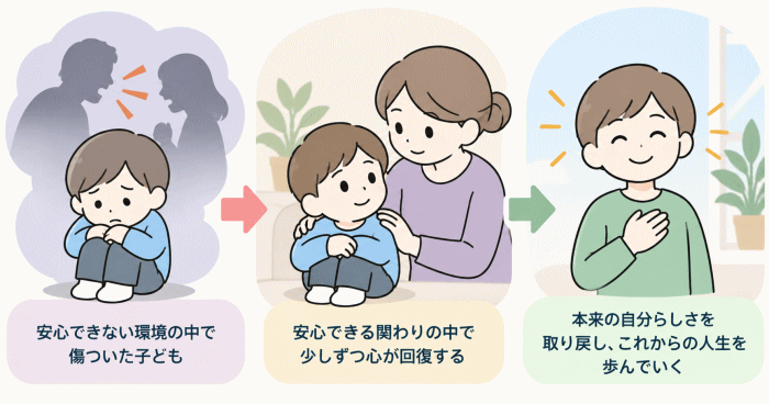 機能不全家族で育った影響から回復して本来の自分を取り戻している様子を表すイラスト