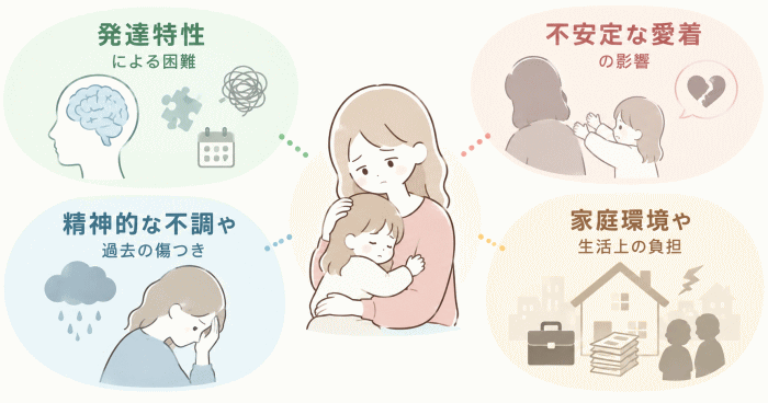 毒親になる背景：精神医学的な4つの視点を表すイラスト