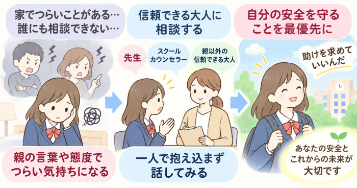 中学生・高校生ができる毒親への対策を表すイメージ