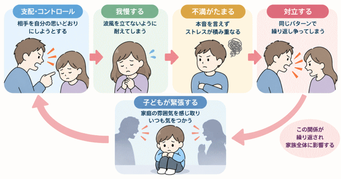 夫婦の問題が子どもの心に与える影響を表すイラスト