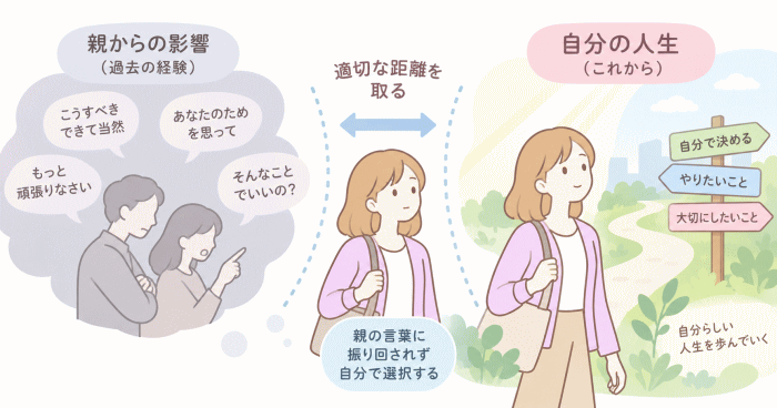 毒親からの解放とは、親を変えることではないことを表すイラスト