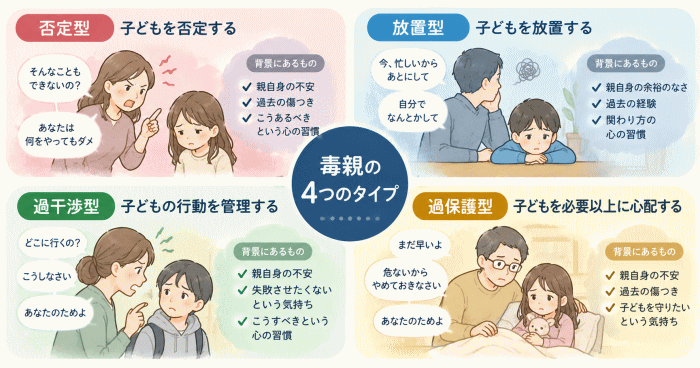 毒親4つのタイプそれぞれの子どもへの関わり方を表すイラスト